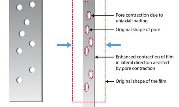 <b>研究人員使用氣溶膠噴射3D打印開發(fā)應(yīng)變儀</b>