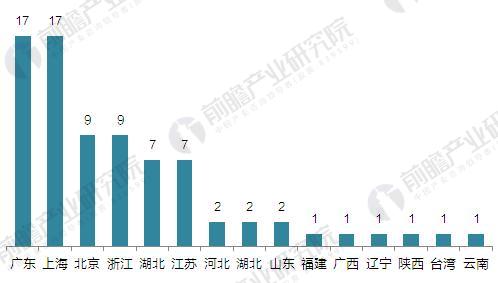 2016年中國3D打印行業(yè)企業(yè)競爭區(qū)域格局